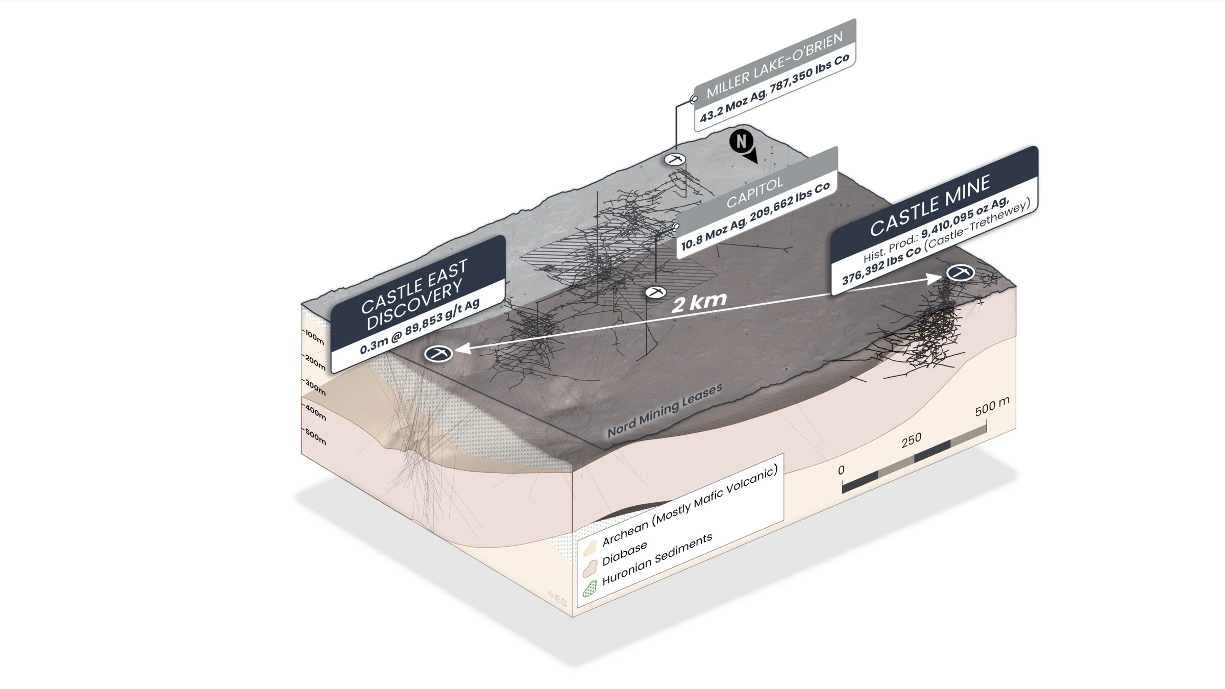 3D block diagram showing Castle East Discovery, Capitol, Miller Lake-O'Brien, and Castle Mine with property lithologies